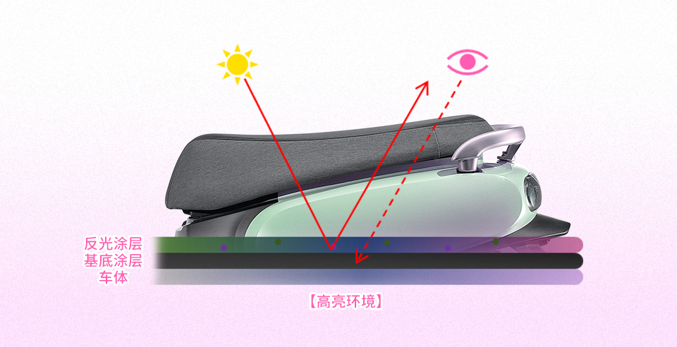 變色科技烤漆.jpg